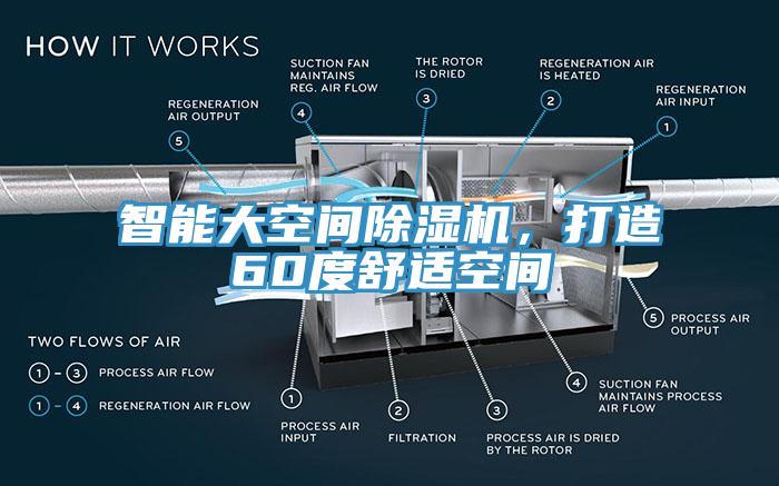 智能大空間除濕機(jī)，打造60度舒適空間