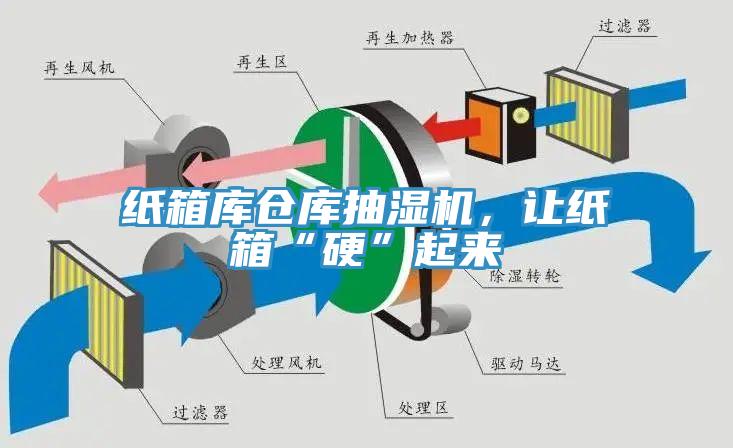 紙箱庫倉庫抽濕機，讓紙箱“硬”起來