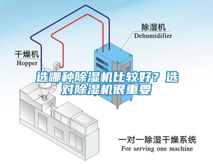 選哪種除濕機比較好？選對除濕機很重要