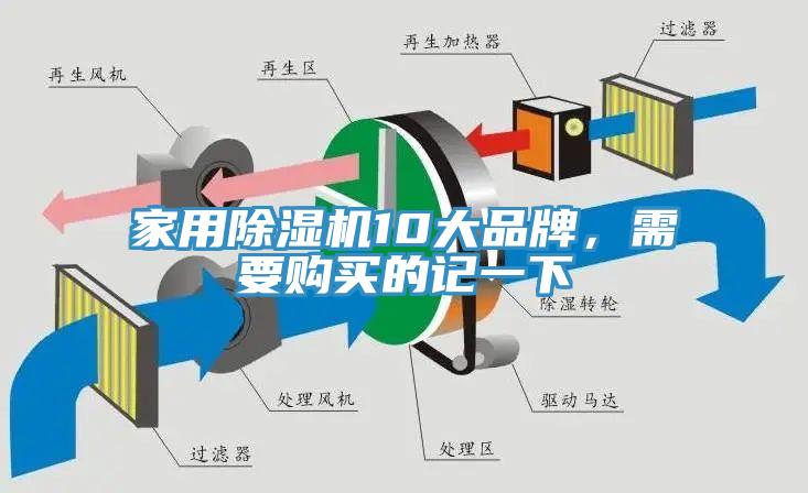 家用除濕機10大品牌，需要購買的記一下