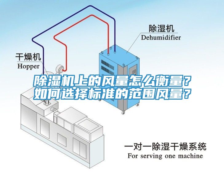 除濕機上的風(fēng)量怎么衡量？如何選擇標(biāo)準(zhǔn)的范圍風(fēng)量？