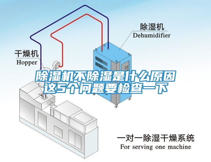 除濕機(jī)不除濕是什么原因這5個(gè)問(wèn)題要檢查一下