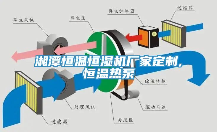 湘潭恒溫恒濕機(jī)廠(chǎng)家定制,恒溫?zé)岜?></div>
								<div   id=